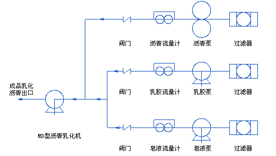 <a target='_blank' title='鸿海沥青泵,泵,沥青泵-首页 ' href='/default.html'>沥青泵</a>工艺流程