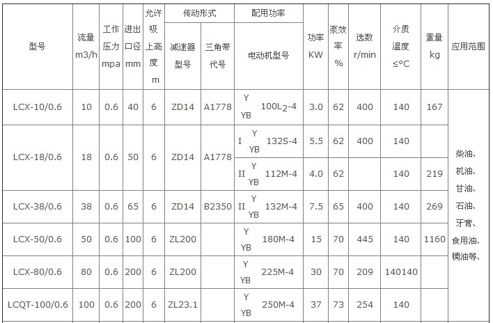 齒輪泵