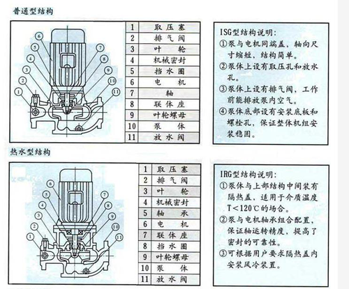 结构图