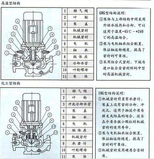 结构图