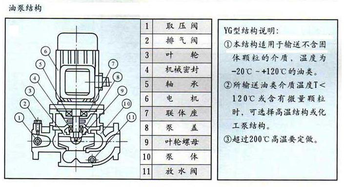 结构图